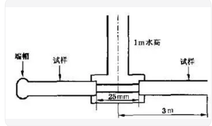 線纜縱向水密水壓試驗(yàn)機(jī)-電纜橫向水密水壓測試臺(tái)
